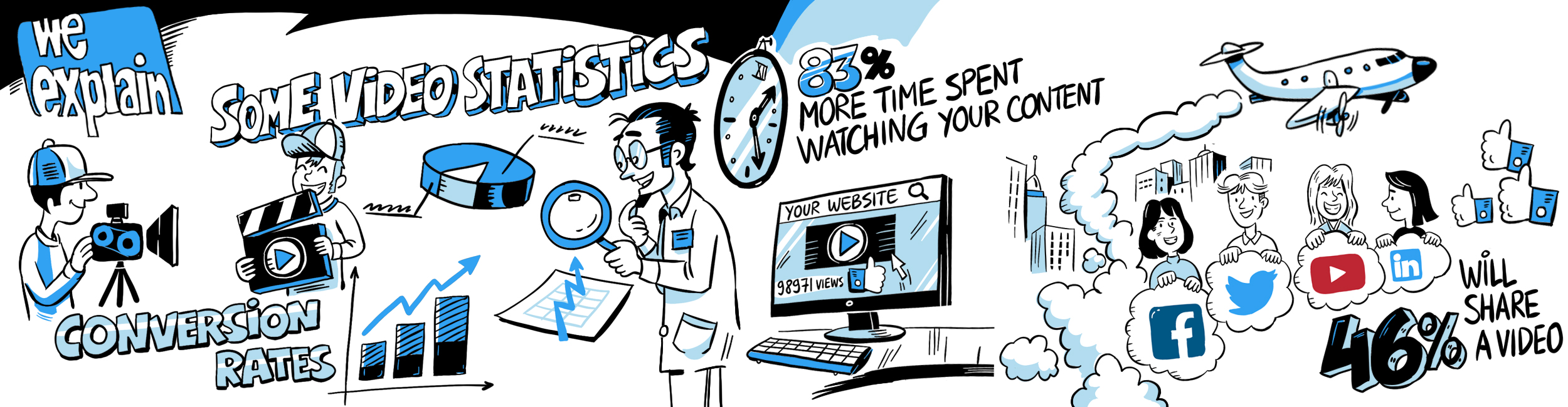 Reasons for explainer video We explain
